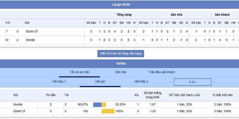Nhận Định Sevilla vs Elche CF Lúc 02h00 Ngày 13/09/2025 - Vòng 7 La Liga 7 Chiến thuật và phân tích kèo , tỷ số trận đấu Sevilla vs Elche CF