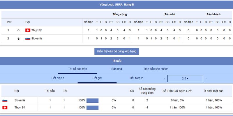 Soi Kèo Bóng Đá Thụy Sĩ vs Slovenia Lúc 01h45 Ngày 09/09/2025 7 Phân tích chiến thuật vs tỷ lệ kèo Thụy Sĩ vs Slovenia