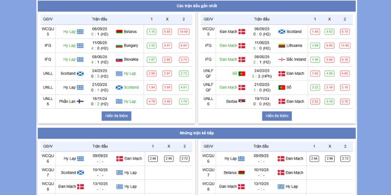Soi Kèo Hy Lạp vs Đan Mạch Lúc 01h45 Ngày 09/09/2025 6 Thành tích vs phong độ gần nhất của Hy Lạp vs Đan Mạch