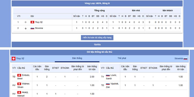 Soi Kèo Bóng Đá Thụy Sĩ vs Slovenia Lúc 01h45 Ngày 09/09/2025 6 Thành tích vs phong độ đối đấu giữa Thụy Sĩ vs Slovenia