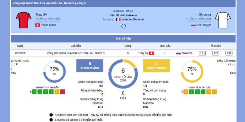Soi Kèo Bóng Đá Thụy Sĩ vs Slovenia Lúc 01h45 Ngày 09/09/2025 5 Tổng quan về trận đấu giữa Thụy Sĩ vs Slovenia